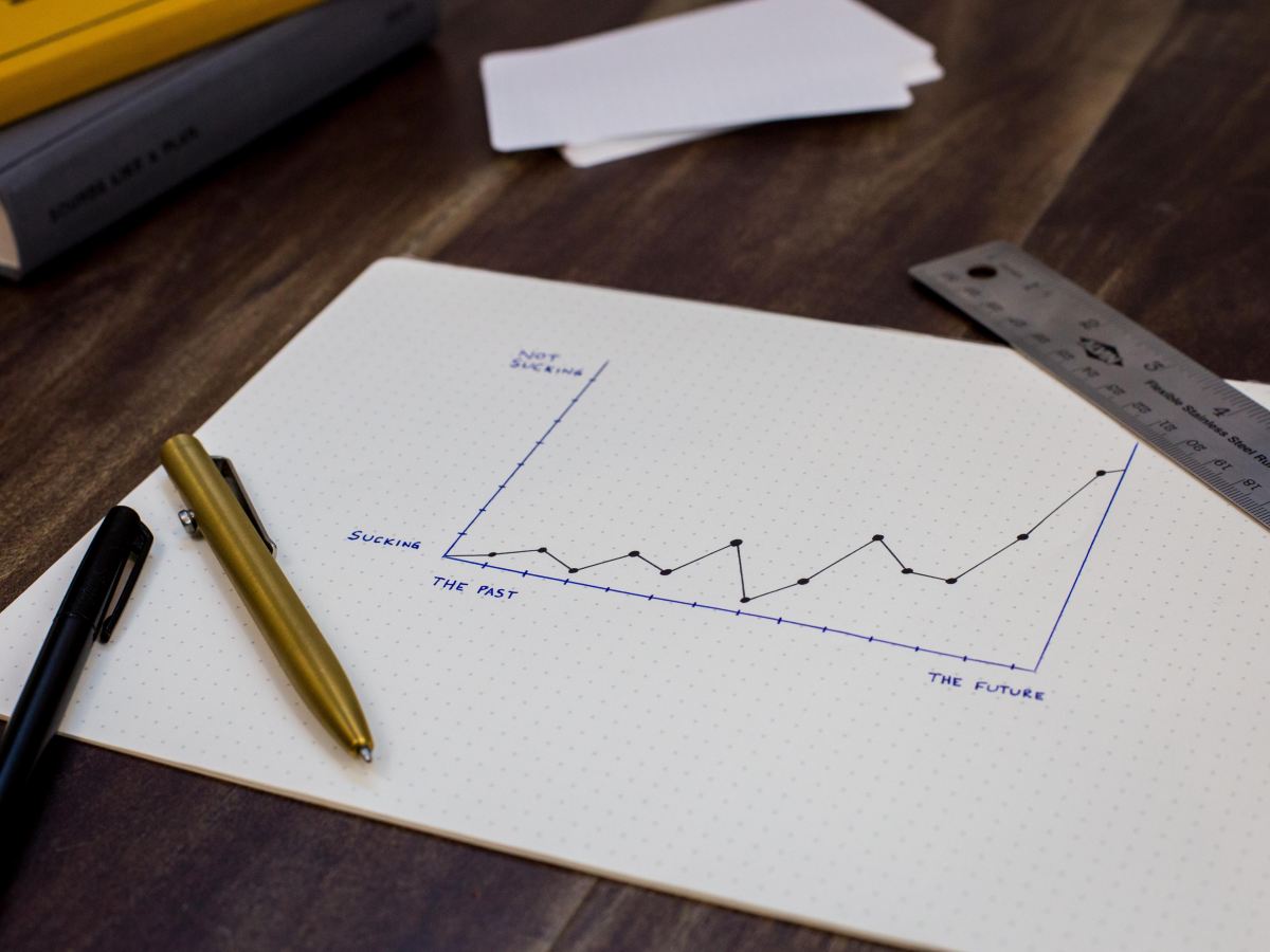 To Build a Successful Business, Measure the Right Business&nbsp;Metrics